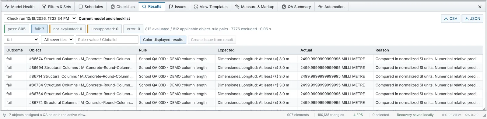 QA results table: 805 passes, 7 failures, each failing column shown with expected and actual length