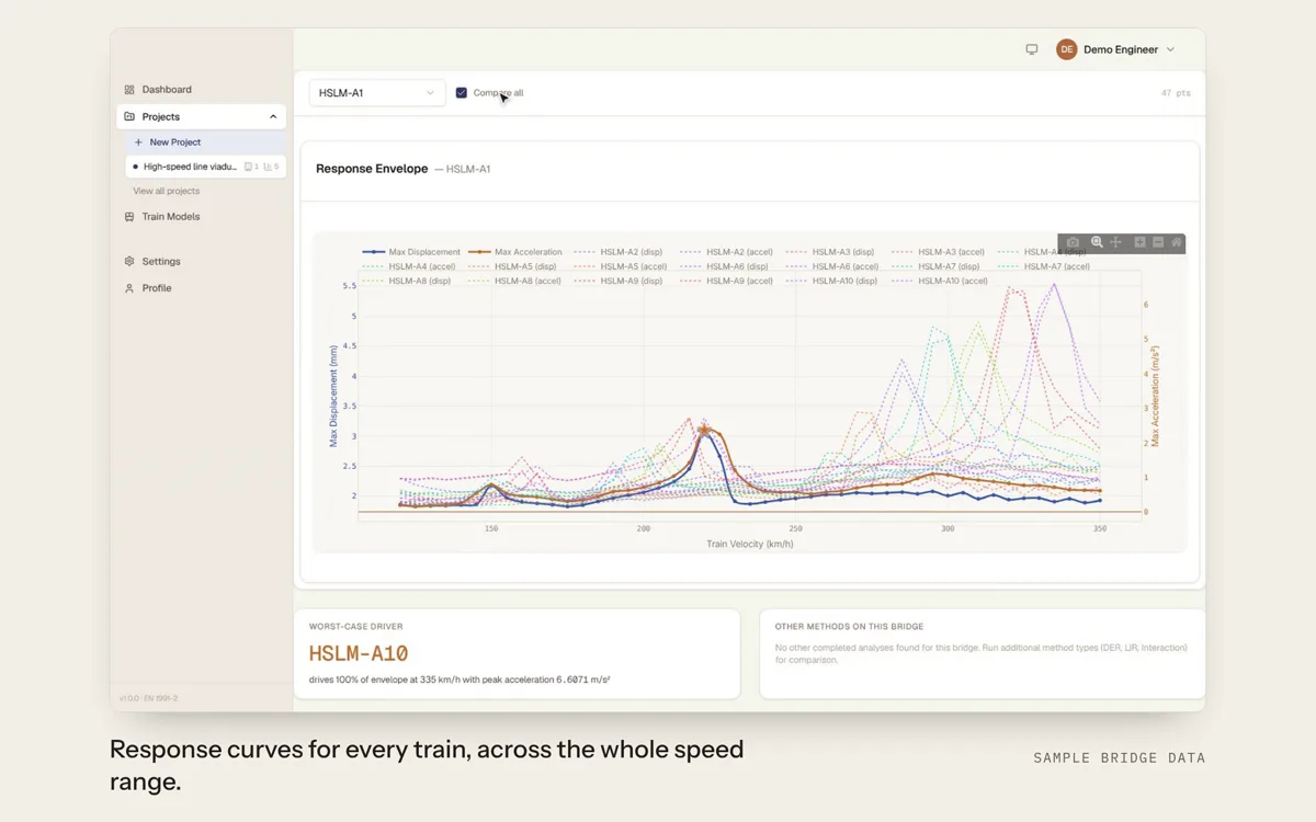 RailDyn results page for a sample railway bridge